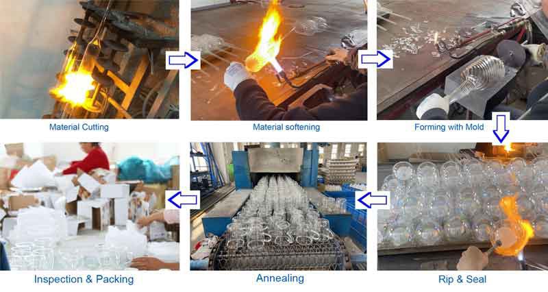 Production Process