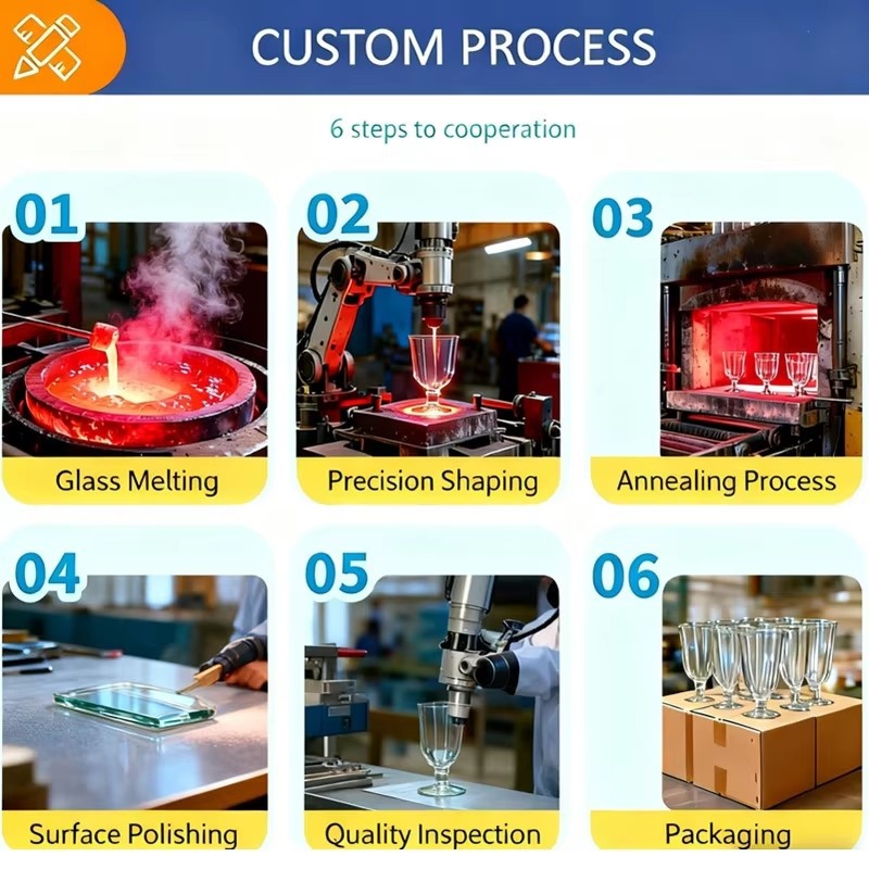 custom process