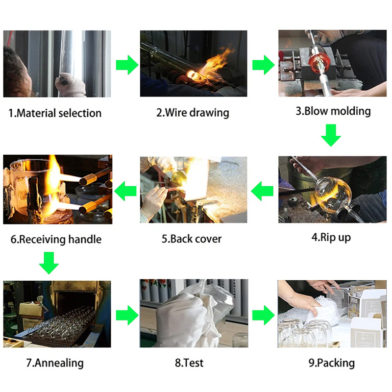 Production Process